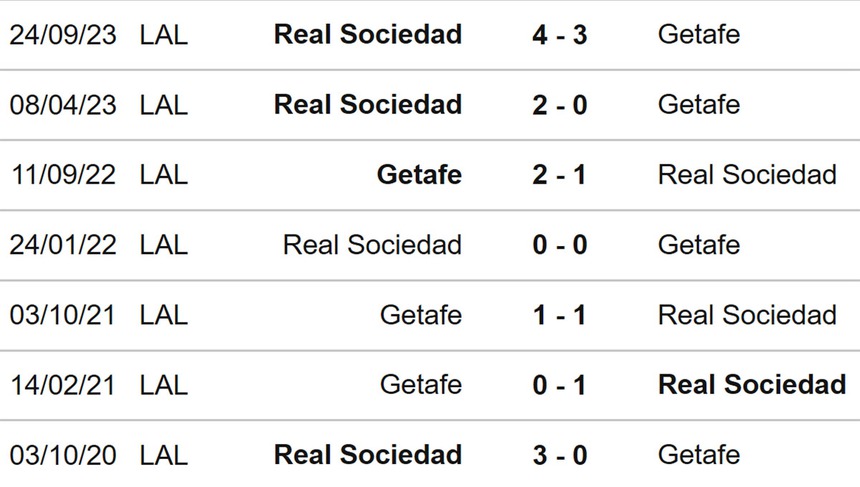 Nhận định bóng đá Getafe vs Sociedad (19h00, 21/4), La Liga vòng 32 - Ảnh 3.