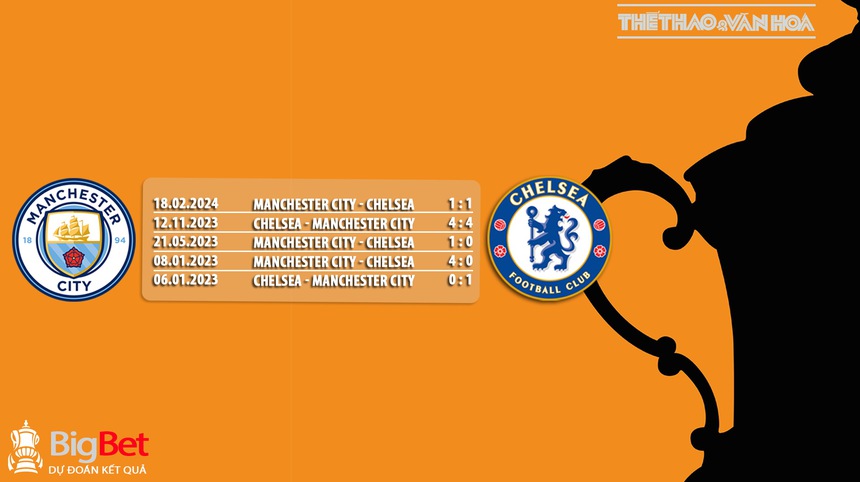Nhận định bóng đá Man City vs Chelsea (23h15, 20/4), bán kết FA Cup - Ảnh 5.