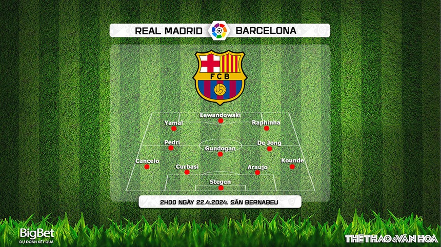 Nhận định bóng đá Real Madrid vs Barcelona (02h00, 22/4), La Liga vòng 32 - Ảnh 4. Nhận định bóng đá Real Madrid vs Barcelona (02h00, 22/4), La Liga vòng 32 - Ảnh 4.