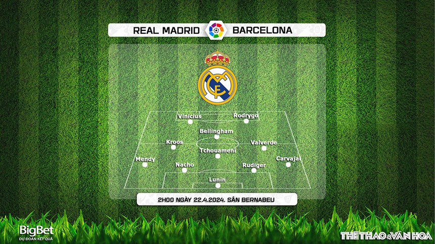 Nhận định bóng đá Real Madrid vs Barcelona (02h00, 22/4), La Liga vòng 32 - Ảnh 3. Nhận định bóng đá Real Madrid vs Barcelona (02h00, 22/4), La Liga vòng 32 - Ảnh 3.