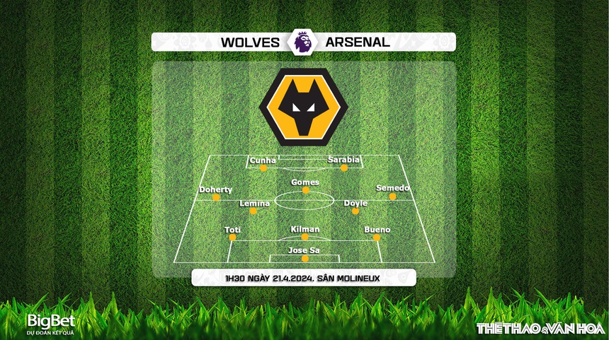 Nhận định bóng đá Wolves vs Arsenal (1h30, 21/4), vòng 34 Ngoại hạng Anh - Ảnh 4.