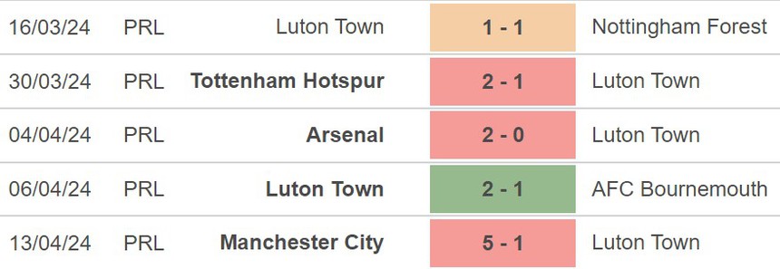 Nhận định Luton vs Brentford (21h00, 20/4), Ngoại hạng Anh vòng 24 - Ảnh 4.