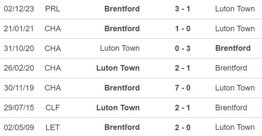 Nhận định Luton vs Brentford (21h00, 20/4), Ngoại hạng Anh vòng 24 - Ảnh 3.