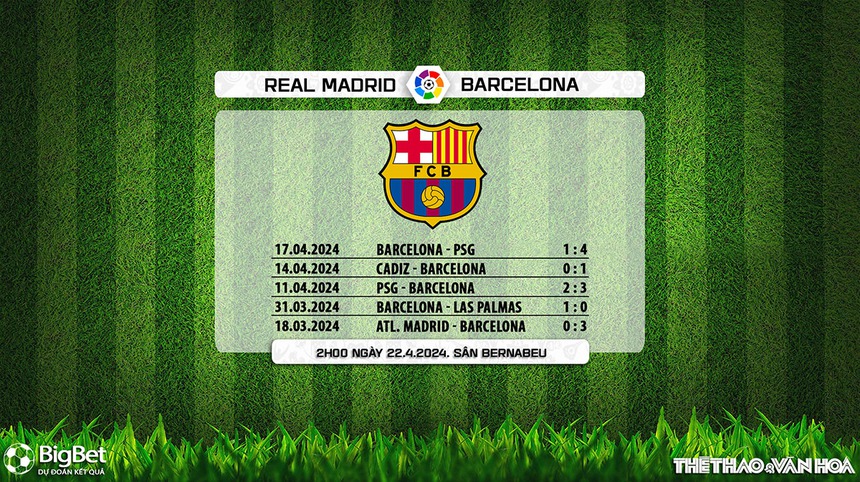 Nhận định bóng đá Real Madrid vs Barcelona (02h00, 22/4), La Liga vòng 32 - Ảnh 7. Nhận định bóng đá Real Madrid vs Barcelona (02h00, 22/4), La Liga vòng 32 - Ảnh 7.