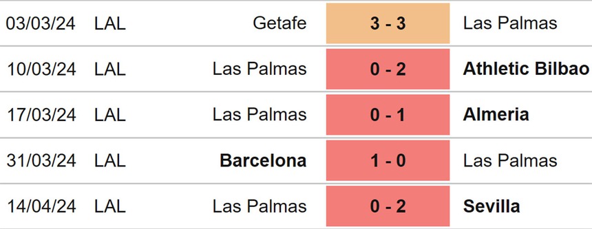 Nhận định bóng đá Celta Vigo vs Las Palmas (19h00, 20/4), La Liga vòng 32 - Ảnh 5.