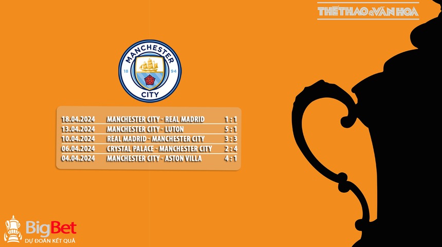 Nhận định bóng đá Man City vs Chelsea (23h15, 20/4), bán kết FA Cup - Ảnh 6.