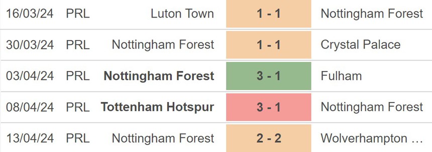 Nhận định bóng đá Everton vs Nottingham (19h30, 21/4), vòng 34 Ngoại hạng Anh - Ảnh 4.