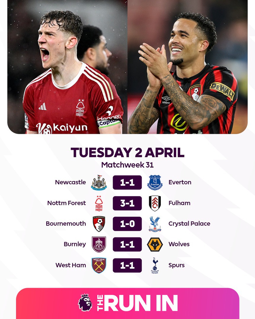 Ngoại hạng Anh: Son Heung Min và đồng đội chia điểm trước West Ham, Newcastle hòa trên sân nhà - Ảnh 4.