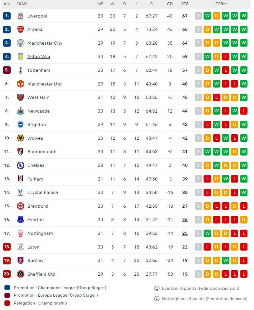Ngoại hạng Anh: Son Heung Min và đồng đội chia điểm trước West Ham, Newcastle hòa trên sân nhà - Ảnh 4.
