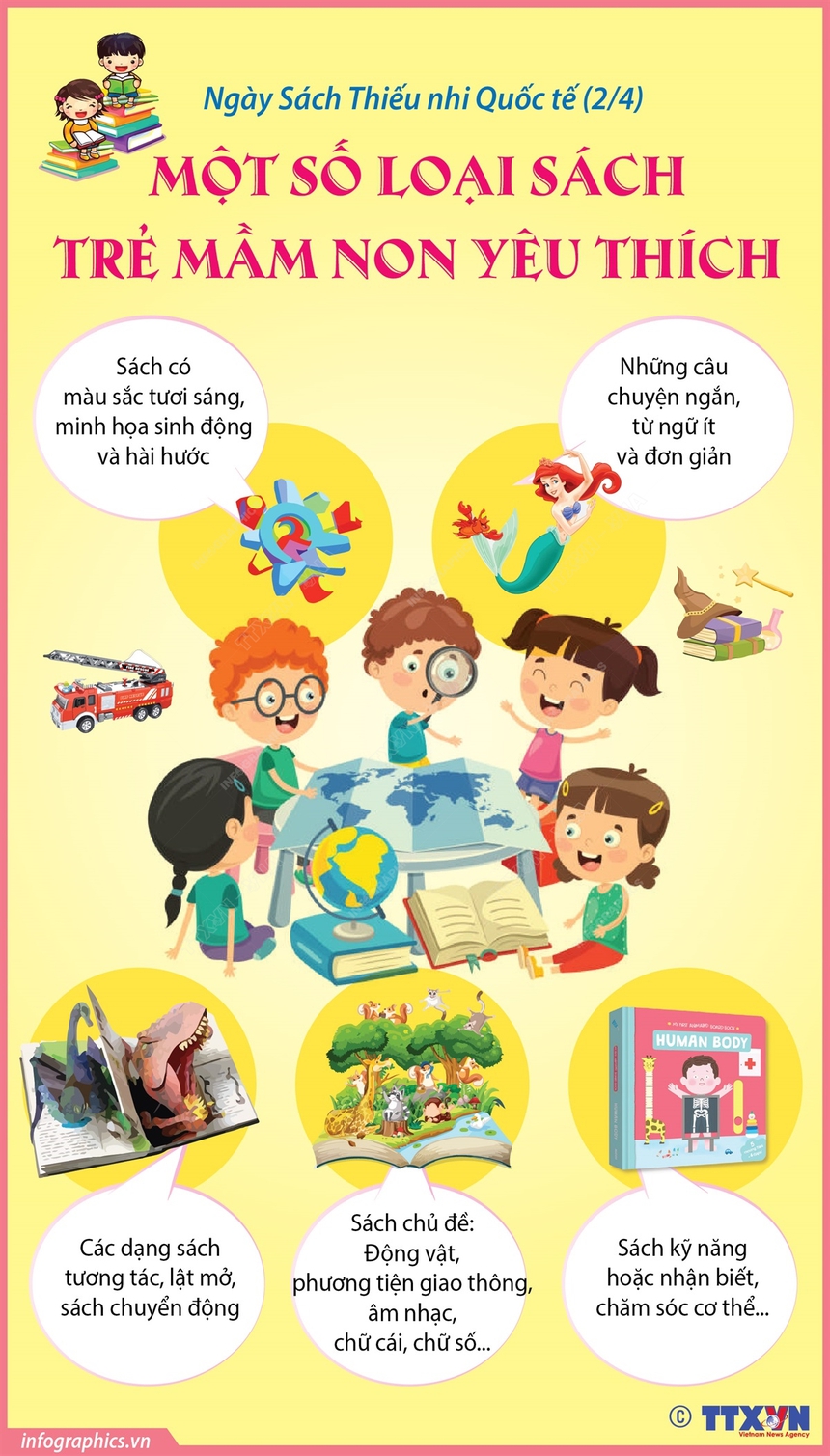 Ngày Sách Thiếu nhi Quốc tế 2/4: Một số loại sách trẻ mầm non yêu thích - Ảnh 1.