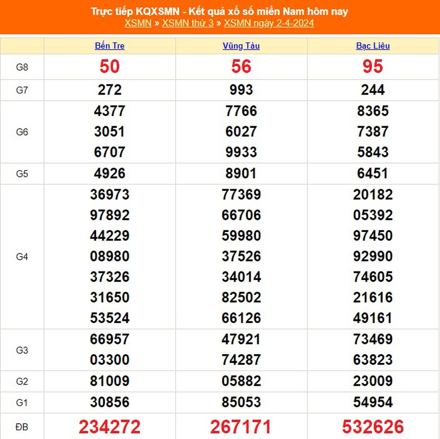XSMN 7/4, kết quả xổ số miền Nam hôm nay 7/4/2024, trực tiếp xổ số ngày 7 tháng 4 - Ảnh 6.
