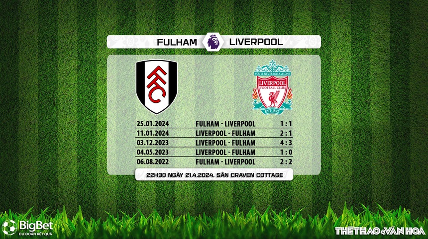 Nhận định bóng đá Fulham vs Liverpool (22h30, 21/4), vòng 34 Ngoại hạng Anh - Ảnh 5. Nhận định bóng đá Fulham vs Liverpool (22h30, 21/4), vòng 34 Ngoại hạng Anh - Ảnh 5.