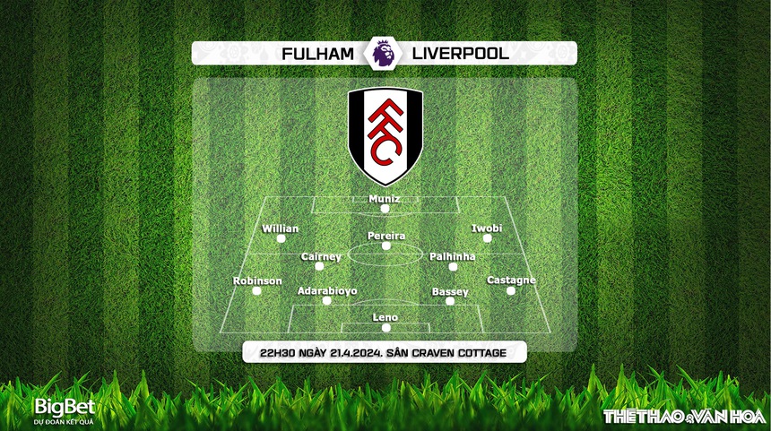 Nhận định bóng đá Fulham vs Liverpool (22h30, 21/4), vòng 34 Ngoại hạng Anh - Ảnh 4. Nhận định bóng đá Fulham vs Liverpool (22h30, 21/4), vòng 34 Ngoại hạng Anh - Ảnh 4.