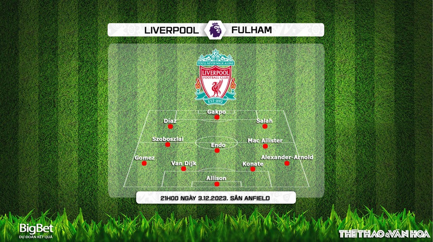 Nhận định bóng đá Fulham vs Liverpool (22h30, 21/4), vòng 34 Ngoại hạng Anh - Ảnh 3. Nhận định bóng đá Fulham vs Liverpool (22h30, 21/4), vòng 34 Ngoại hạng Anh - Ảnh 3.