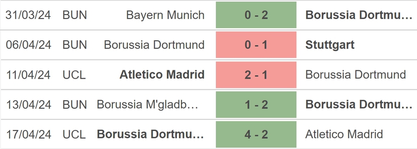Nhận định bóng đá Dortmund vs Leverkusen (22h30, 21/4), vòng 30 Bundesliga - Ảnh 3. Nhận định bóng đá Dortmund vs Leverkusen (22h30, 21/4), vòng 30 Bundesliga - Ảnh 3.
