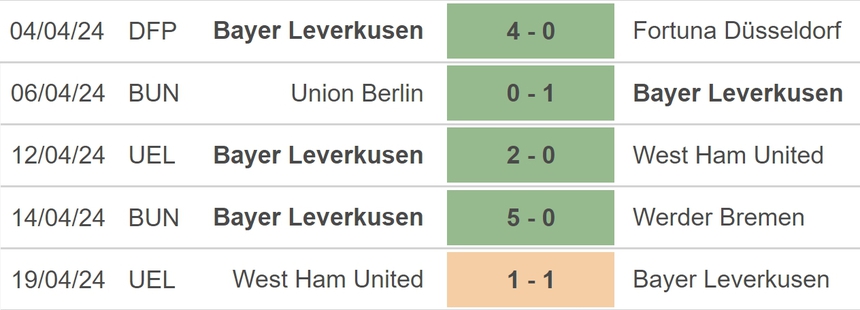 Nhận định bóng đá Dortmund vs Leverkusen (22h30, 21/4), vòng 30 Bundesliga - Ảnh 4. Nhận định bóng đá Dortmund vs Leverkusen (22h30, 21/4), vòng 30 Bundesliga - Ảnh 4.