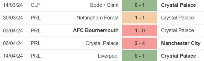 Nhận định bóng đá Crystal Palace vs West Ham (21h00, 21/4), vòng 34 Ngoại hạng Anh - Ảnh 3.