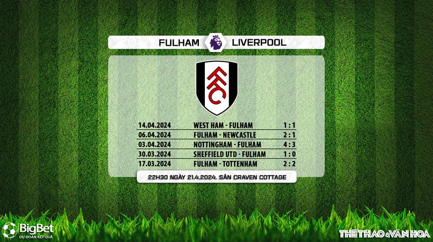 Nhận định bóng đá Fulham vs Liverpool (22h30, 21/4), vòng 34 Ngoại hạng Anh - Ảnh 9. Nhận định bóng đá Fulham vs Liverpool (22h30, 21/4), vòng 34 Ngoại hạng Anh - Ảnh 9.