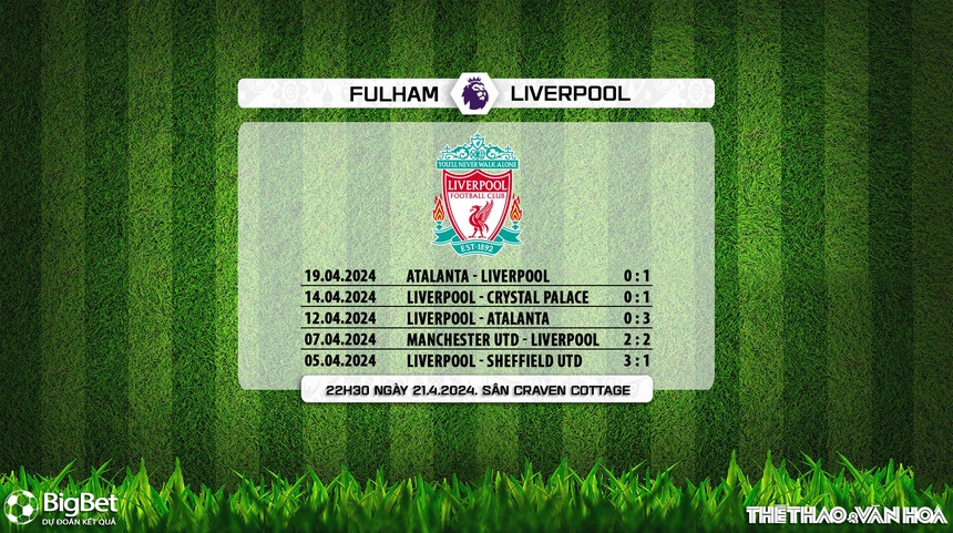 Nhận định bóng đá Fulham vs Liverpool (22h30, 21/4), vòng 34 Ngoại hạng Anh - Ảnh 7. Nhận định bóng đá Fulham vs Liverpool (22h30, 21/4), vòng 34 Ngoại hạng Anh - Ảnh 7.