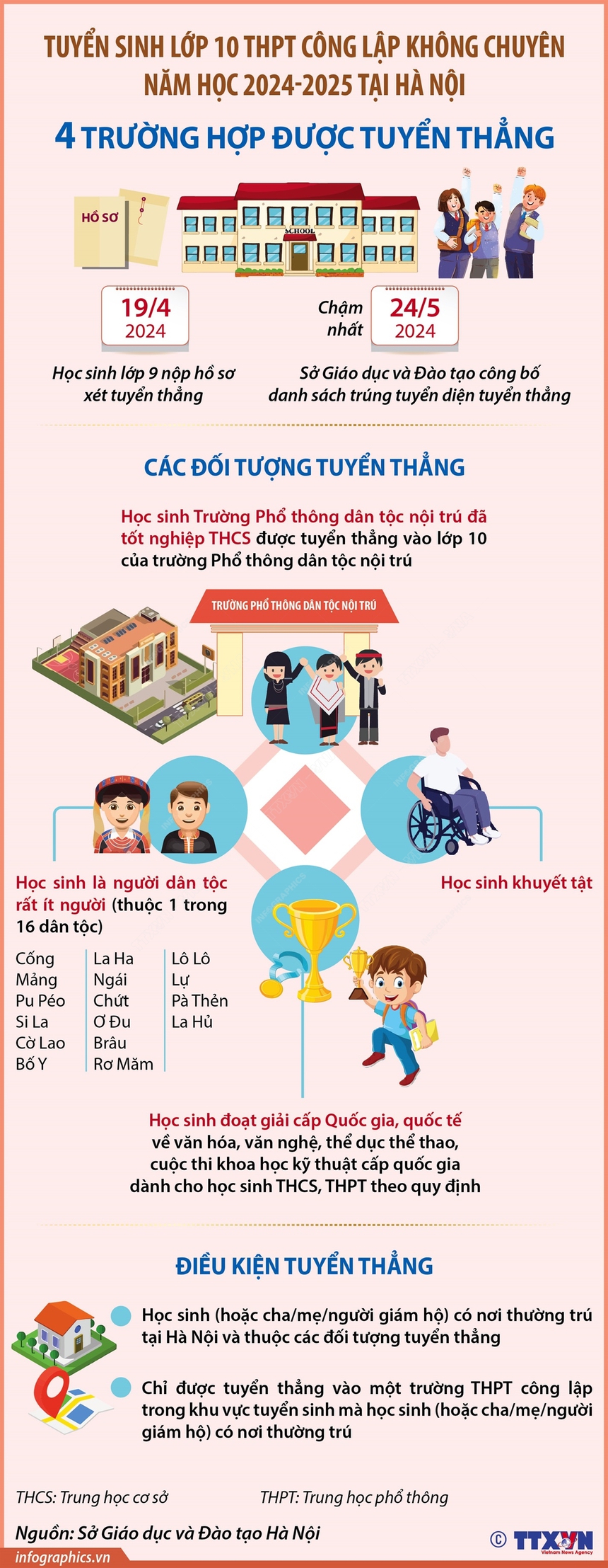Hà Nội tuyển sinh lớp 10 THPT công lập không chuyên năm học 2024-2025: 4 trường hợp được tuyển thẳng - Ảnh 1.