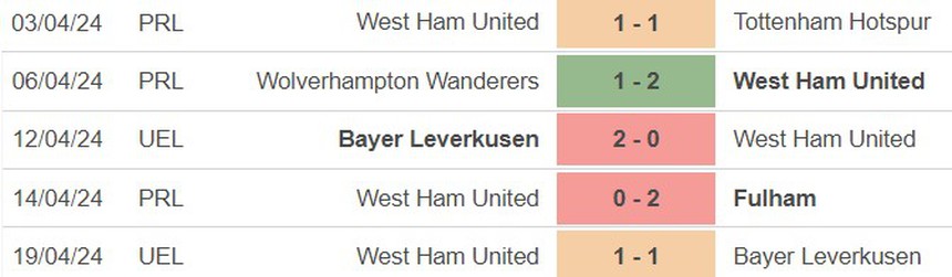 Nhận định bóng đá Crystal Palace vs West Ham (21h00, 21/4), vòng 34 Ngoại hạng Anh - Ảnh 4.