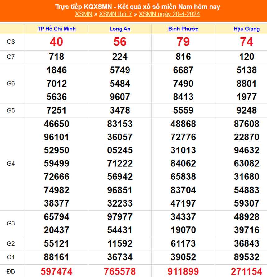XSHCM 20/4, XSTP, kết quả xổ số Thành phố Hồ Chí Minh hôm nay 20/4/2024, KQXSHCM ngày 20 tháng 4 - Ảnh 3.