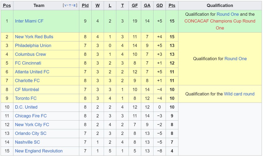 Messi rực sáng, Inter Miami xây chắc ngôi đầu giải nhà nghề Mỹ - Ảnh 4.