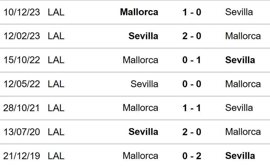 Nhận định bóng đá Sevilla vs Mallorca (02h00, 23/4), La Liga vòng 32 - Ảnh 3.