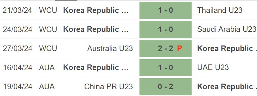 Nhận định U23 Nhật Bản vs U23 Hàn Quốc (20h00, 22/4), VCK U23 châu Á 2024  - Ảnh 4.