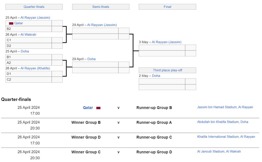 U23 Việt Nam sẽ gặp đối thủ nào ở tứ kết U23 châu Á? - Ảnh 3.
