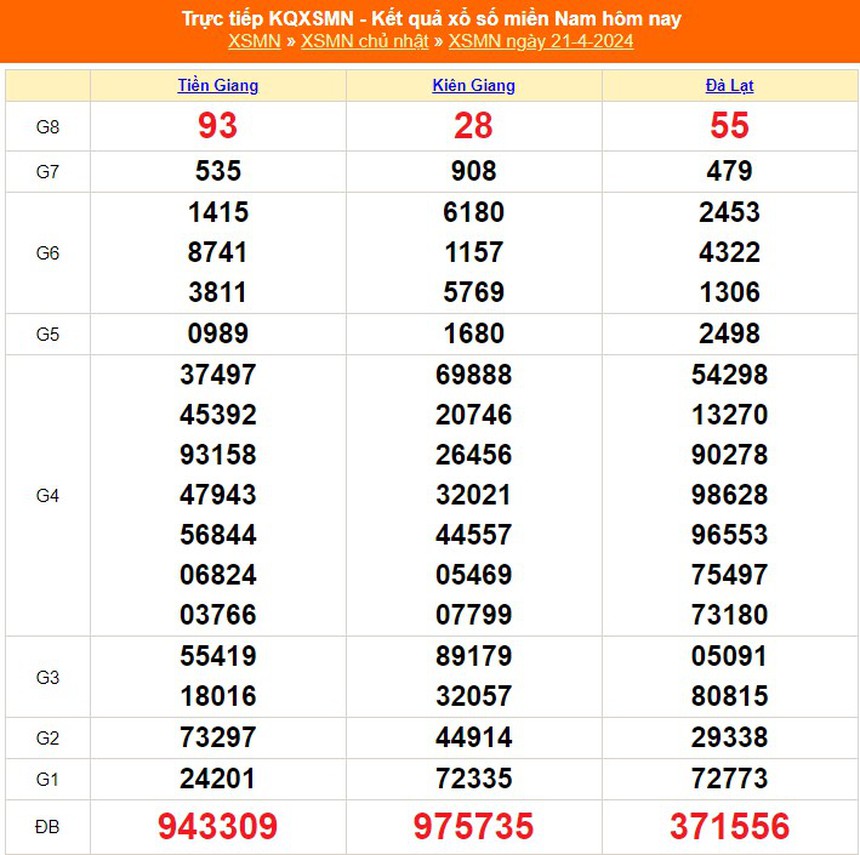 XSMN 25/4, kết quả xổ số miền Nam hôm nay 25/4/2024, trực tiếp xổ số ngày 25 tháng 4 - Ảnh 6. XSMN 25/4, kết quả xổ số miền Nam hôm nay 25/4/2024, trực tiếp xổ số ngày 25 tháng 4 - Ảnh 6.