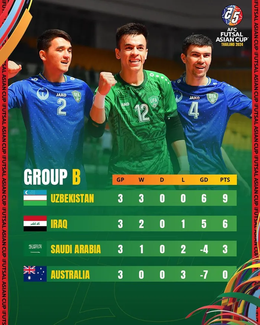 Tin nóng thể thao sáng 22/4: U23 Việt Nam gặp khó về nhân sự ở tứ kết U23 châu Á - Ảnh 3.