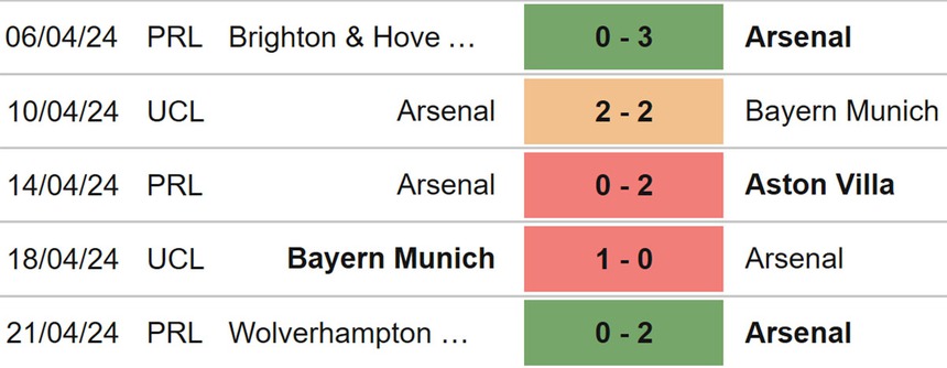 Nhận định bóng đá Arsenal vs Chelsea (02h00, 24/4), Ngoại hạng Anh đá bù vòng 29 - Ảnh 4.