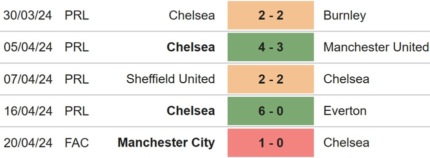 Nhận định bóng đá Arsenal vs Chelsea (02h00, 24/4), Ngoại hạng Anh đá bù vòng 29 - Ảnh 5.