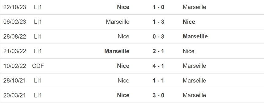 Nhận định bóng đá Marseille vs Nice (02h00, 25/4), đá bù vòng 29 Ligue 1 - Ảnh 5.