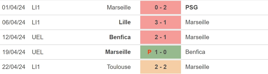 Nhận định bóng đá Marseille vs Nice (02h00, 25/4), đá bù vòng 29 Ligue 1 - Ảnh 3.