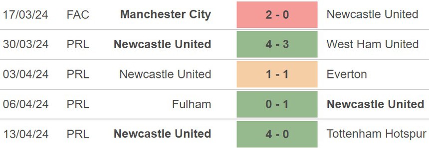 Nhận định Crystal Palace vs Newcastle (02h00, 25/4), đá bù vòng 29 Ngoại hạng Anh - Ảnh 4.