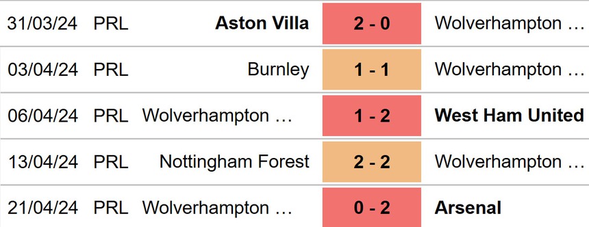Nhận định bóng đá Wolves vs Bournemouth (01h45, 25/4), đá bù vòng 29 Ngoại hạng Anh - Ảnh 4.