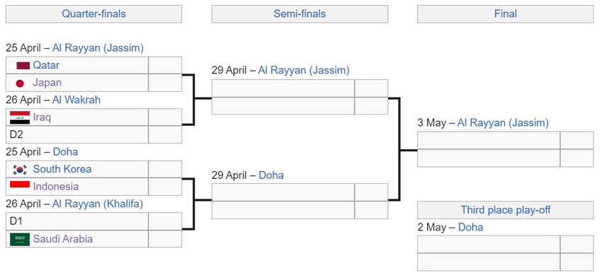 U23 Thái Lan bị loại, vô tình đẩy cả U23 Việt Nam và U23 Uzbekistan vào thế khó, buộc phải có nhiều toan tính khác - Ảnh 3.