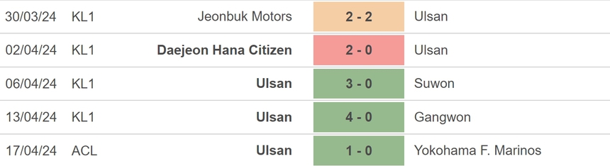 Nhận định bóng đá Yokohama Marinos vs Ulsan (17h00, 24/4), bán kết lượt về Cúp C1 châu Á - Ảnh 4.