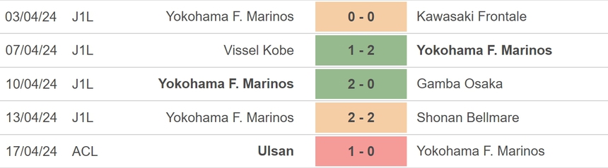 Nhận định bóng đá Yokohama Marinos vs Ulsan (17h00, 24/4), bán kết lượt về Cúp C1 châu Á - Ảnh 3.