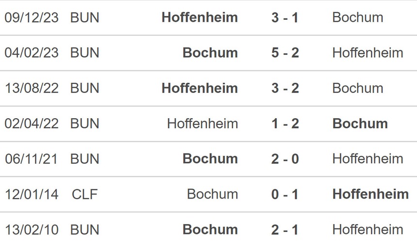 Nhận định bóng đá Bochum vs Hoffenheim (01h30, 27/4), Bundesliga hôm nay), vòng 31 Bundesliga - Ảnh 3. Nhận định bóng đá Bochum vs Hoffenheim (01h30, 27/4), Bundesliga hôm nay), vòng 31 Bundesliga - Ảnh 3.