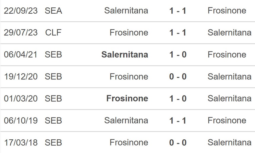 Nhận định bóng đá Frosinone vs Salernitana (01h45, 27/4), vòng 34 Serie A - Ảnh 3.