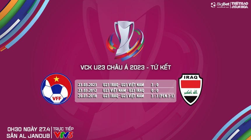 Nhận định bóng đá U23 Việt Nam vs U23 Iraq (00h30, 27/4), tứ kết U23 châu Á 2024 - Ảnh 6. Nhận định bóng đá U23 Việt Nam vs U23 Iraq (00h30, 27/4), tứ kết U23 châu Á 2024 - Ảnh 6.