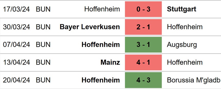 Nhận định bóng đá Bochum vs Hoffenheim (01h30, 27/4), Bundesliga hôm nay), vòng 31 Bundesliga - Ảnh 5. Nhận định bóng đá Bochum vs Hoffenheim (01h30, 27/4), Bundesliga hôm nay), vòng 31 Bundesliga - Ảnh 5.