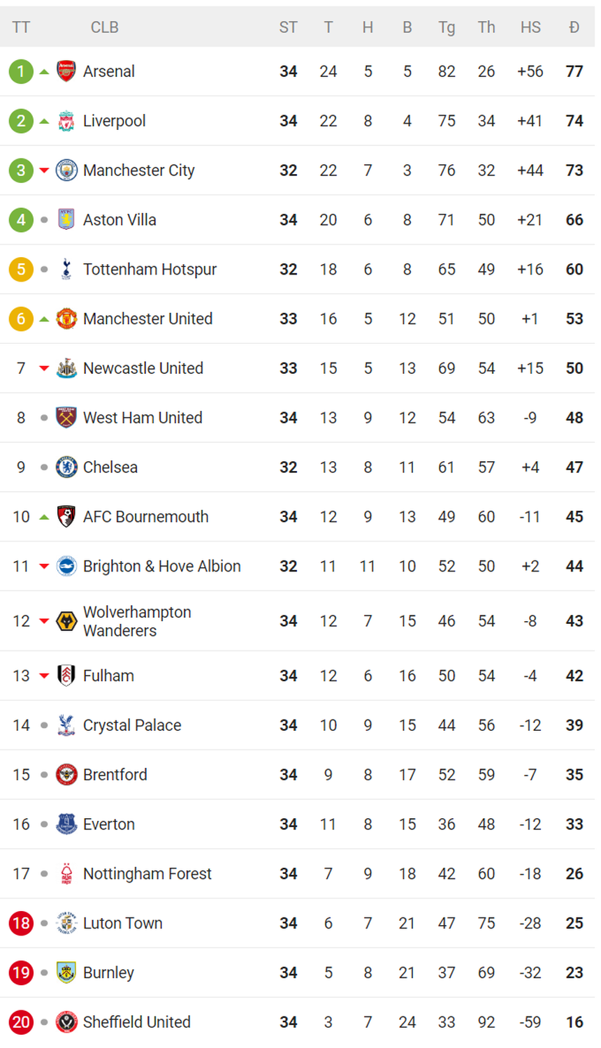 Bruno Fernandes lập cú đúp, MU ngược dòng hạ Sheffield ở Ngoại hạng Anh - Ảnh 4.