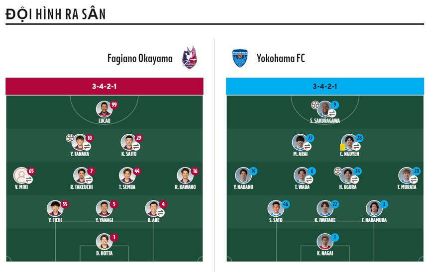 Lần đầu đá chính cho CLB Nhật Bản, Công Phượng dính thẻ vàng sau khi làm mất bóng - Ảnh 3. Lần đầu đá chính cho CLB Nhật Bản, Công Phượng dính thẻ vàng sau khi làm mất bóng - Ảnh 3.