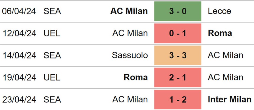 Nhận định bóng đá Juventus vs Milan (23h00, 27/4), vòng 34 Serie A - Ảnh 5.