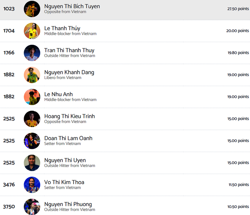 Tin nóng Thể thao sáng 25/4: Thanh Thúy nhận vinh dự lớn trước ngày sang Thổ Nhĩ Kỳ, MU chia tay 12 ngôi sao - Ảnh 2. Tin nóng Thể thao sáng 25/4: Thanh Thúy nhận vinh dự lớn trước ngày sang Thổ Nhĩ Kỳ, MU chia tay 12 ngôi sao - Ảnh 2.