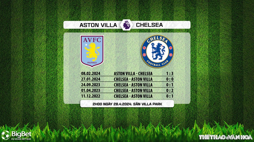 Nhận định bóng đá Aston Villa vs Chelsea (2h00 ngày 28/4), vòng 35 Ngoại hạng Anh - Ảnh 5. Nhận định bóng đá Aston Villa vs Chelsea (2h00 ngày 28/4), vòng 35 Ngoại hạng Anh - Ảnh 5.